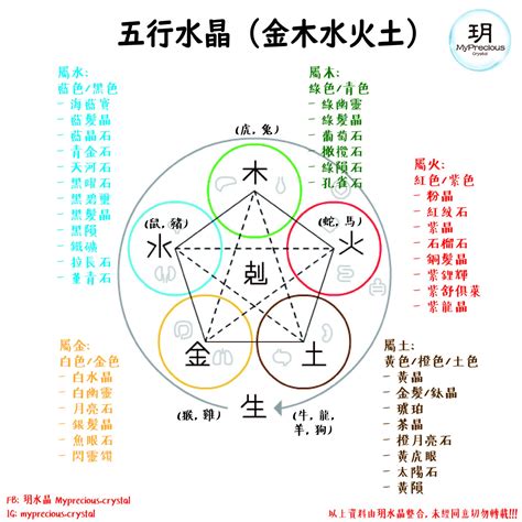 属土的水晶|五行水晶分類指南：金、土、火、木、水屬性水晶大盤點